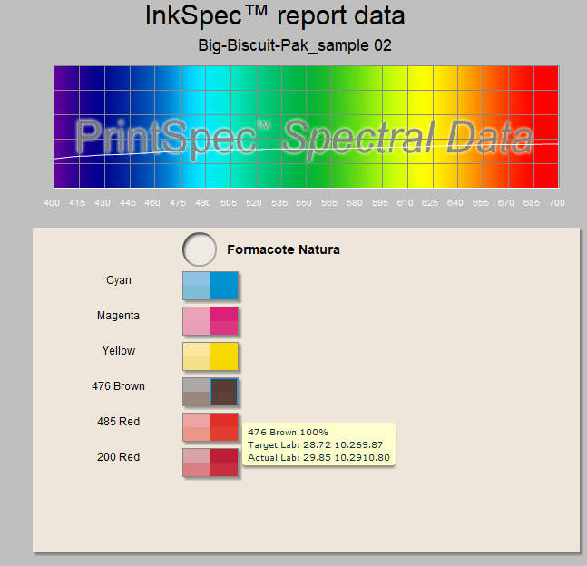 InkSpec Report Data