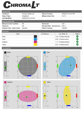 ChromaLT Report