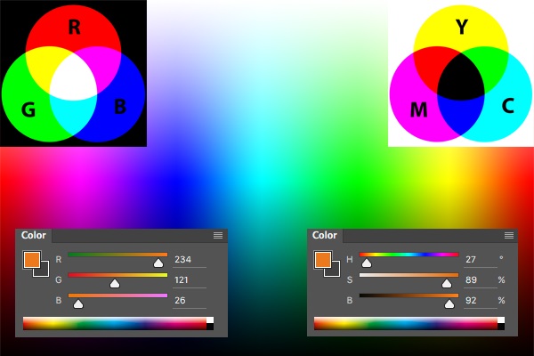 Get a Grip on Colour Theory - What You Need to Know