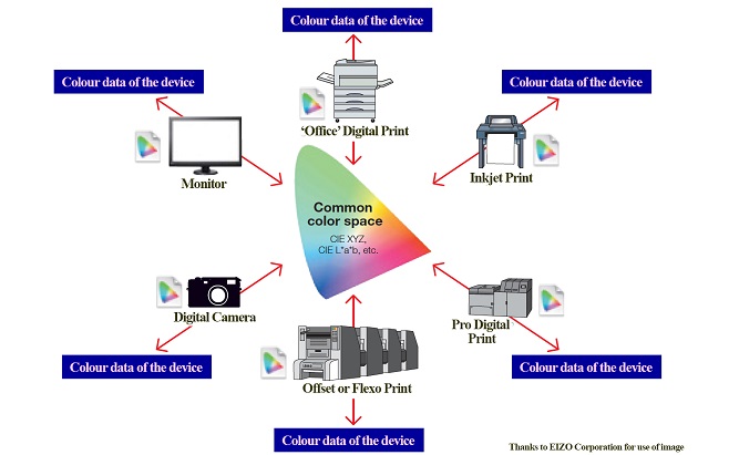 Does an ICC Profile Help When Printing Photos?